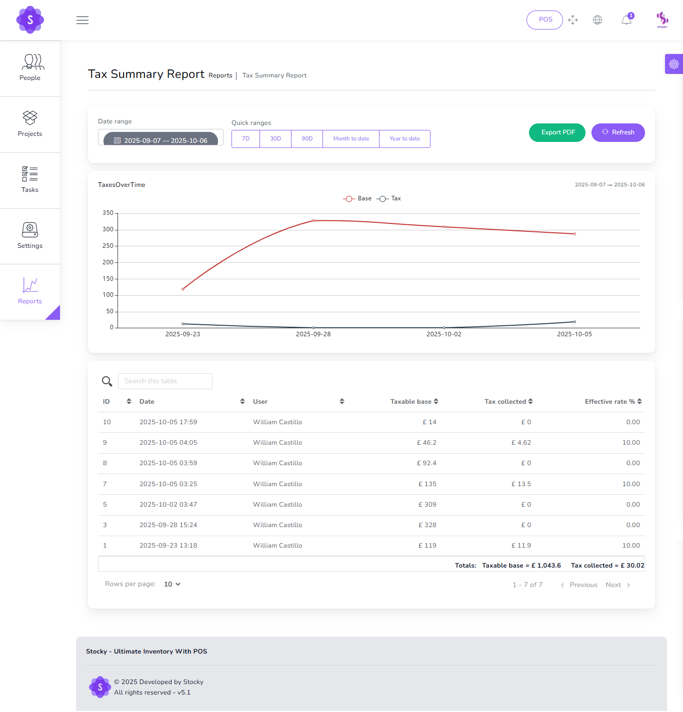Tax Summary Report