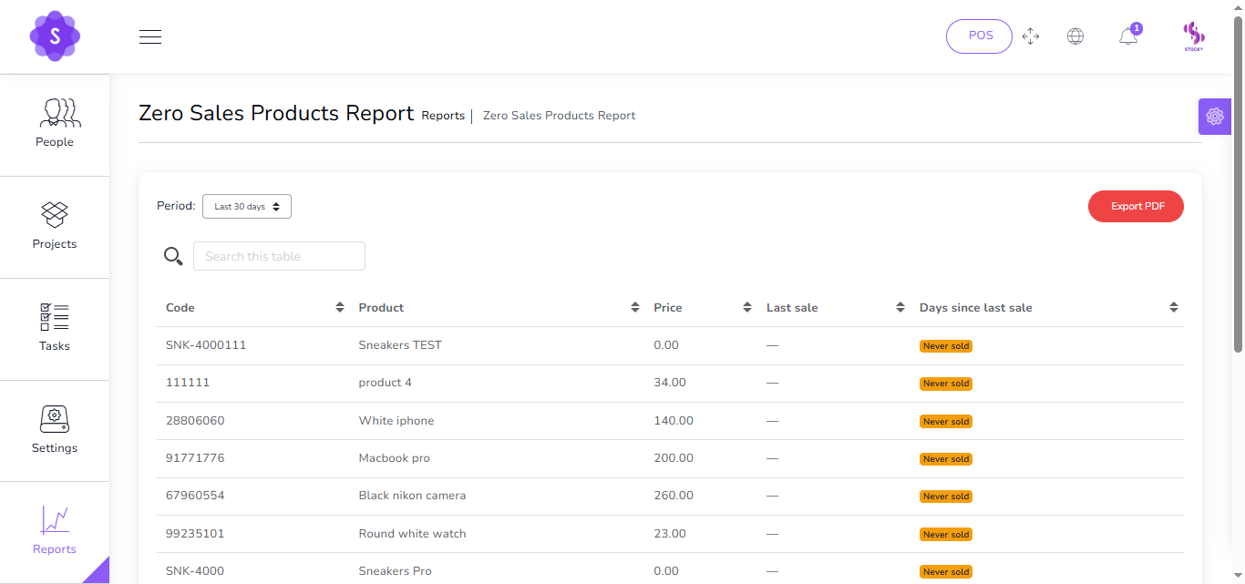 Zero Sales Products Report